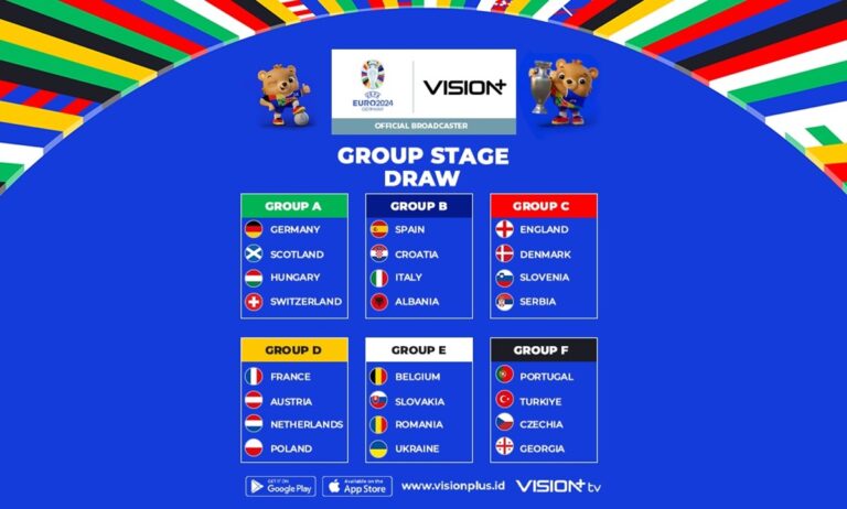 Grup Euro 2024: Rincian grup demi grup