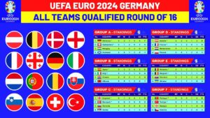 Babak 16 Besar EURO 2024