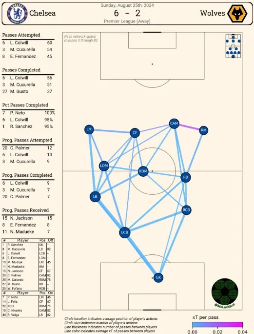 Berita Liga Premier