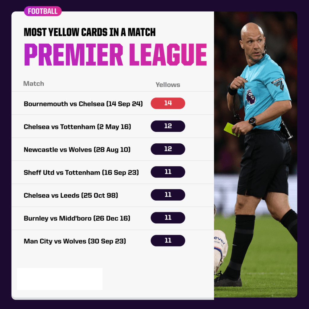 Enam Statistik Liga Premier