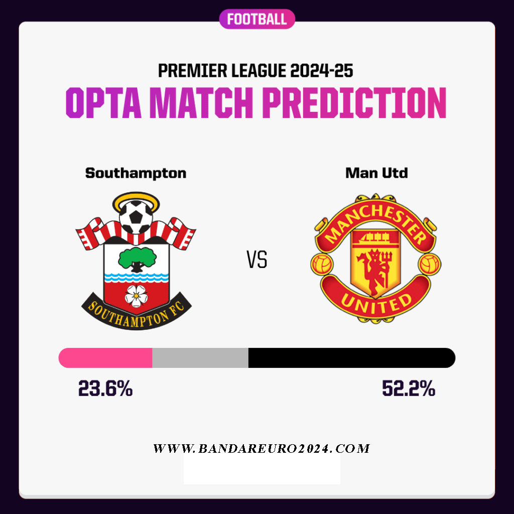 Prediksi Southampton vs Manchester