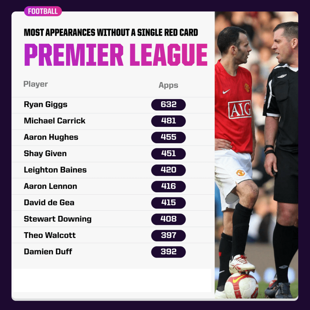 Enam Statistik Liga Inggris Terbaik dari Matchday 6 saat ini