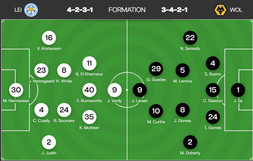 Cara Menonton Leicester City vs Wolves Premier League hari ini